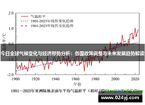 今日全球气候变化与经济形势分析：各国政策调整与未来发展趋势解读