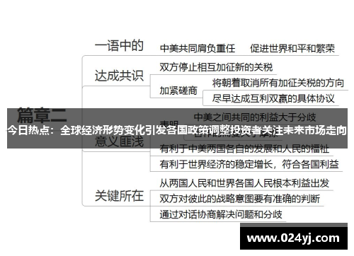 今日热点：全球经济形势变化引发各国政策调整投资者关注未来市场走向