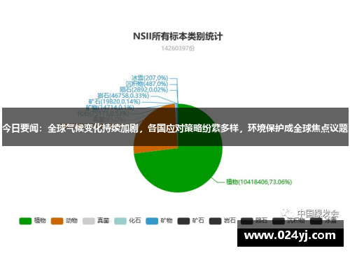 今日要闻：全球气候变化持续加剧，各国应对策略纷繁多样，环境保护成全球焦点议题