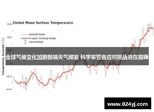 全球气候变化加剧极端天气频发 科学家警告应对挑战迫在眉睫