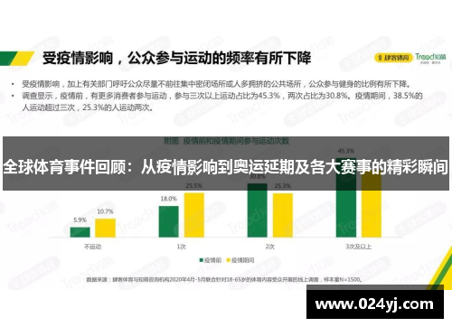 全球体育事件回顾：从疫情影响到奥运延期及各大赛事的精彩瞬间