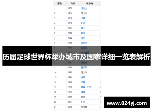 历届足球世界杯举办城市及国家详细一览表解析