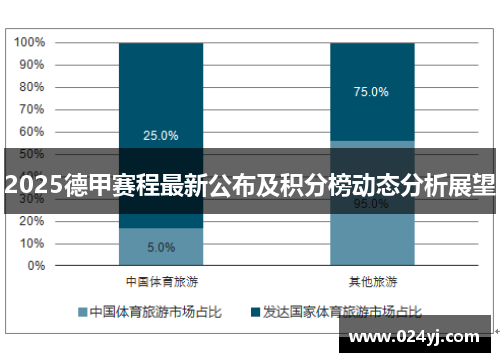 2025德甲赛程最新公布及积分榜动态分析展望