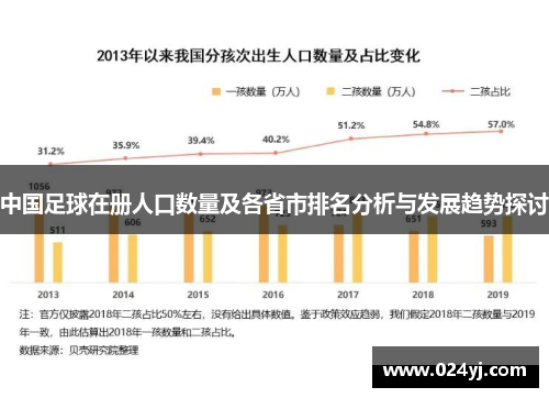 中国足球在册人口数量及各省市排名分析与发展趋势探讨