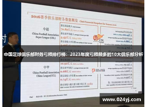 中国足球俱乐部财务亏损排行榜：2023年度亏损最多的10大俱乐部分析